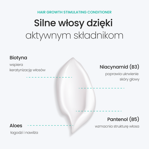 Neofollics - Hair Growth - Odżywka