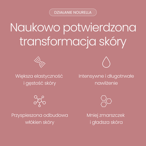 Nourella - suplement diety z proteoglikanami