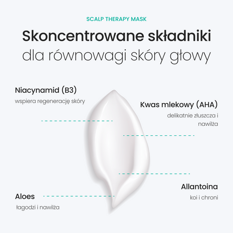 Neofollics - Scalp Therapy Exfoliating - Maska