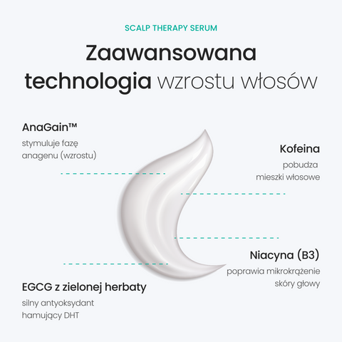 Neofollics - Scalp Therapy Exfoliating - Peeling Serum