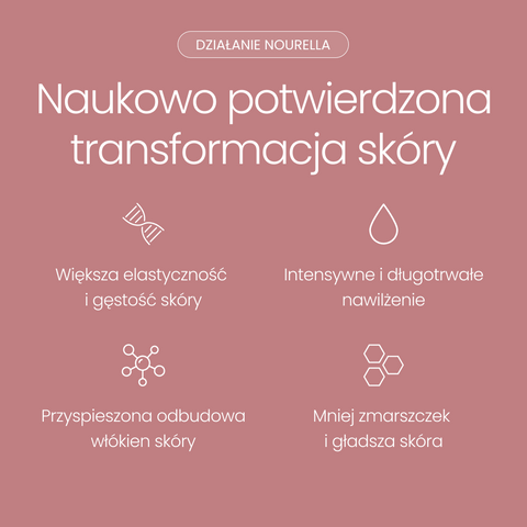 Nourella® - Zestaw proteoglikany do skóry