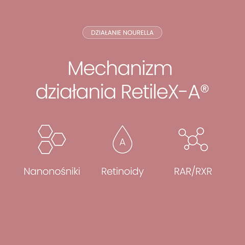 Nourella® - Zestaw proteoglikany do skóry