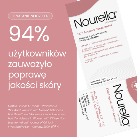 Nourella® - Zestaw proteoglikany do skóry